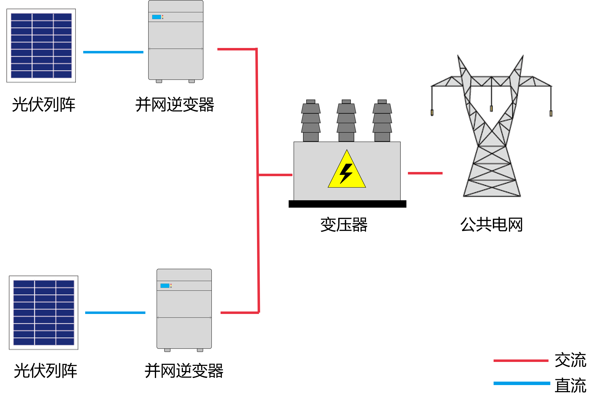 分布式光伏电站(图1)