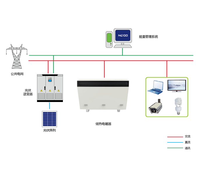 光伏蓄热电热联供系统(图1)